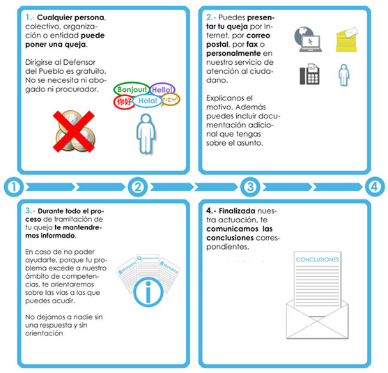 pasos para poner una queja